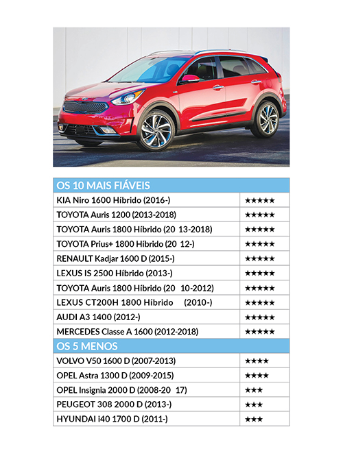 carros familiares
