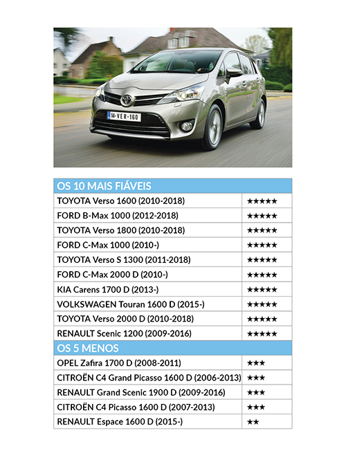 Os carros mais fiáveis para mais de 43 mil condutores carros mpv