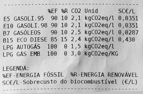 fatura detalhada combustíveis