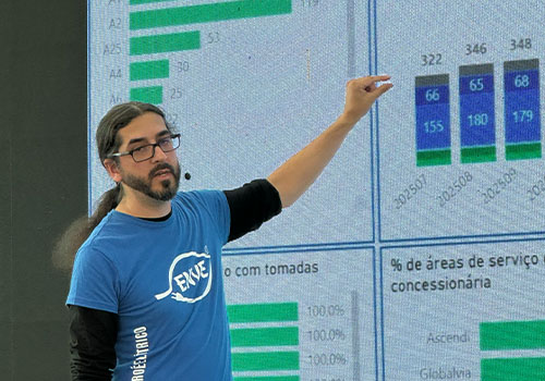 Bruno Fonseca apresentou o retrato da rede: 5,4% dos postos fora de serviço, 9,5% nem comunicam o estado e milhares sem sessões registadas.