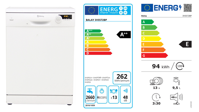 máquina de lavar loiça Balay etiqueta energética antiga e etiqueta energética nova