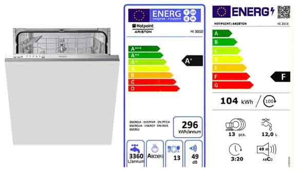 etiqueta energética nova da máquina de lavar loiça Hotpoint HI 3010