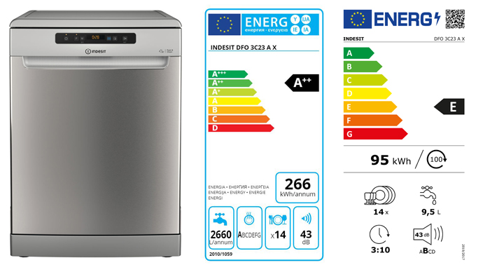 máquina de lavar loiça Indesit etiqueta energética antiga e etiqueta energética nova