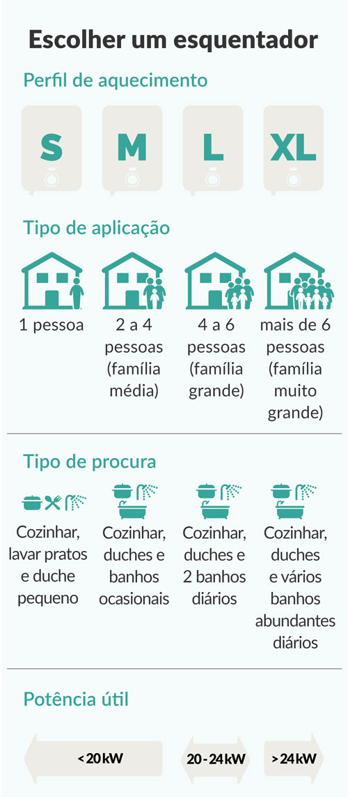 Escolher um esquentador