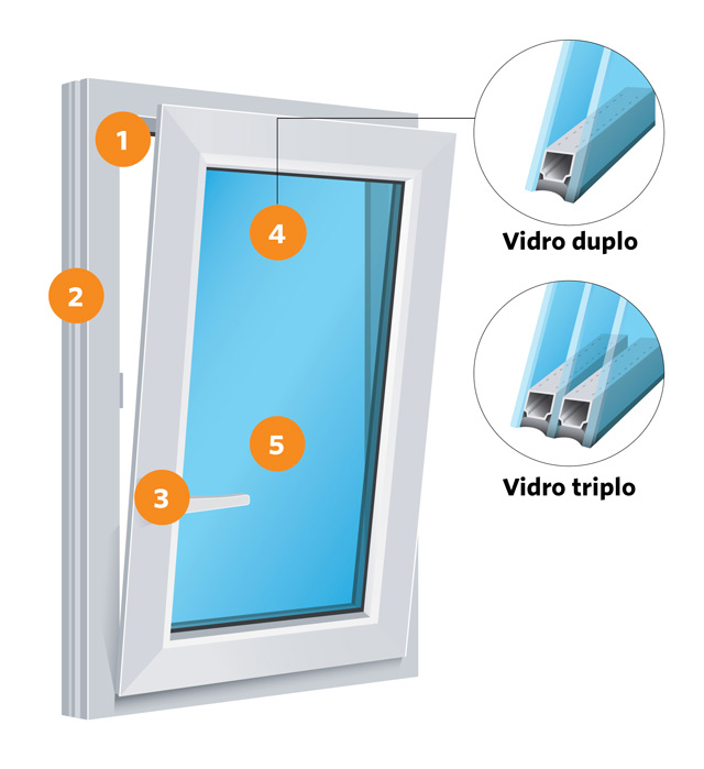 Janelas Eficientes: uma mais-valia para o lar