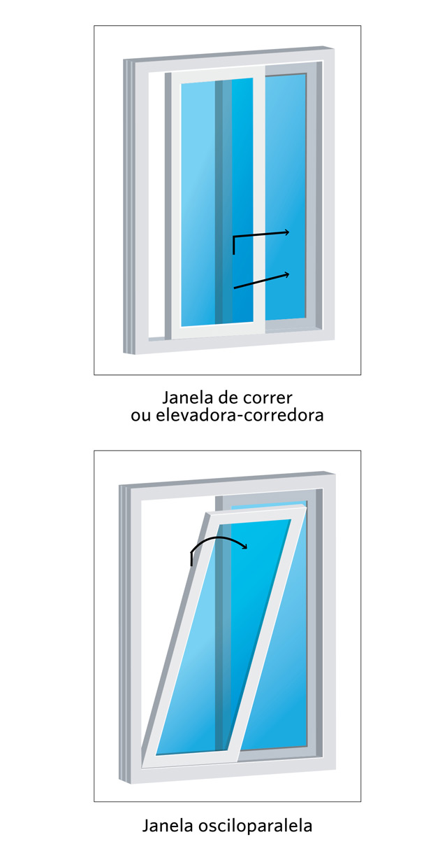 Janelas Eficientes: uma mais-valia para o lar