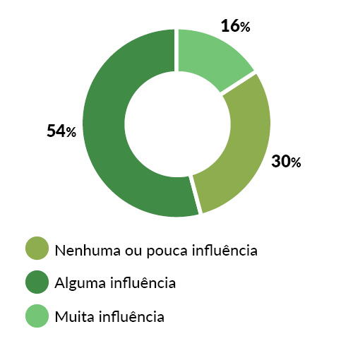 Grafico 2