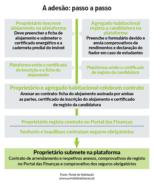 Programa De Arrendamento Acessivel Rendas 20 Abaixo Dos Precos