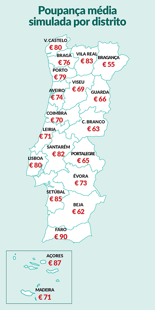 Poupanças no IMI. Do que está à espera para pedir nova avaliação da sua casa? mapa de portugal com poupança média de IMI por distrito