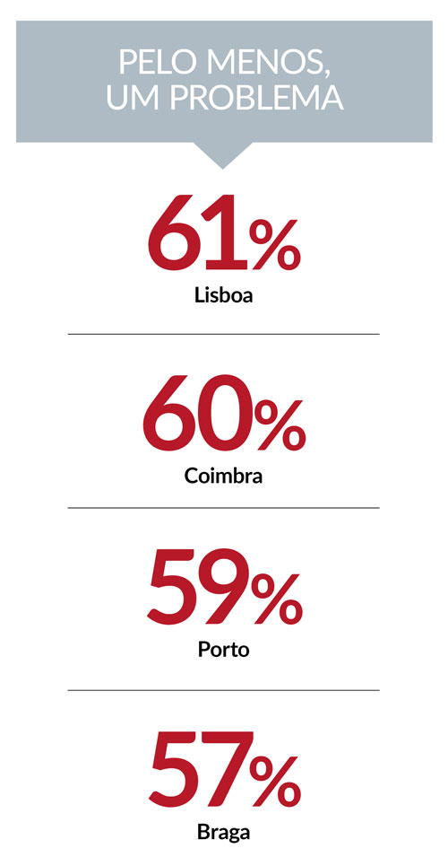 DECO: atrasos na entrega do correio são a principal queixa dos consumidores ctt