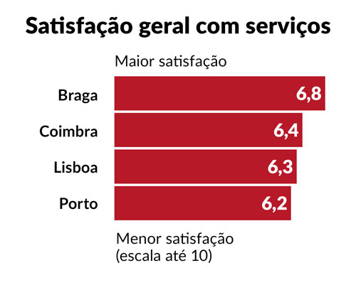 DECO: atrasos na entrega do correio são a principal queixa dos consumidores ctt