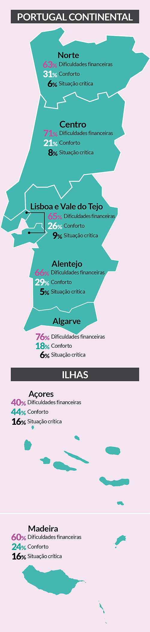 Grafico
