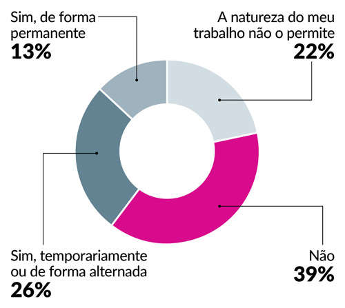 Covid-19: Maioria dos portugueses tem medo de andar de transportes públicos mobilidade covid-19
