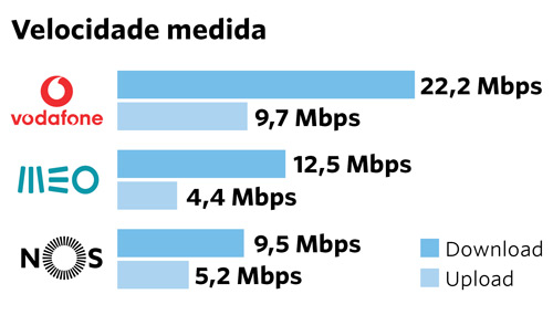 qualredegrafico-velocidade-medida.jpg