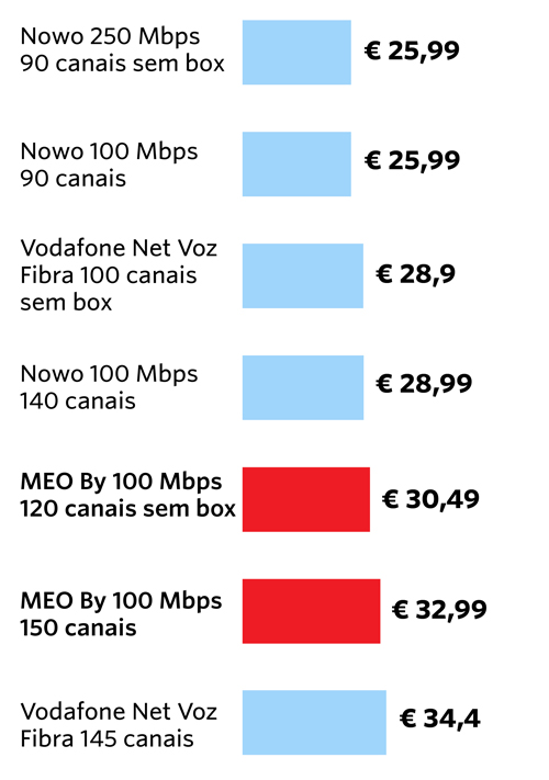 Tarifario internet movel mais barato Tarifario internet movel mais barato