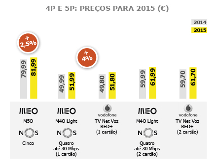 Tarifarios meo telemovel