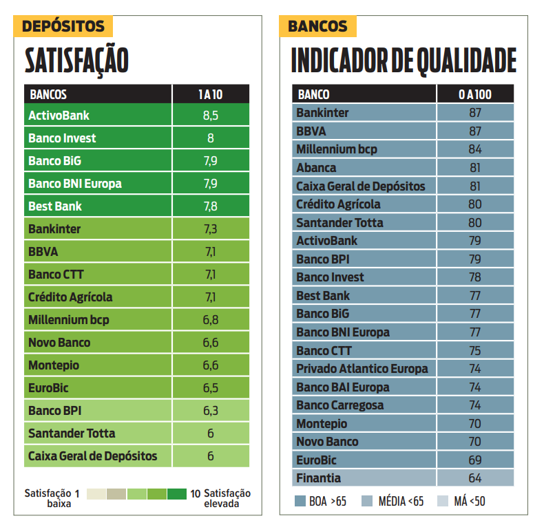 qualidade bancos