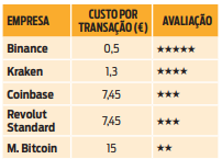 Cryptocurrency platform commissions
