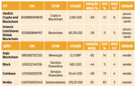 etf acoes criptomoedas
