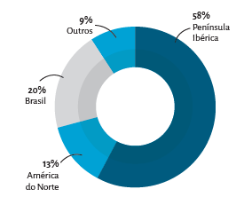 edp ebitda por geografia