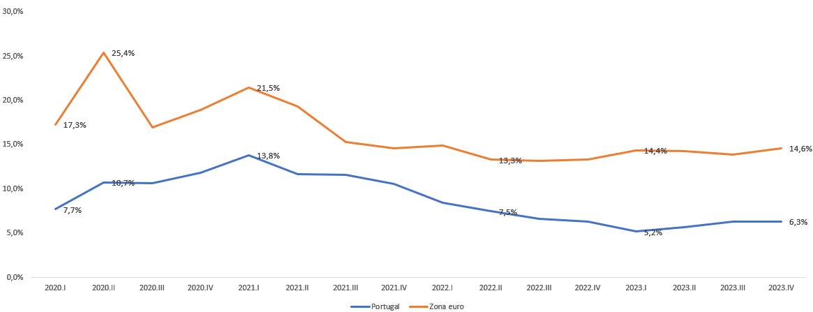 Taxa poupança familias abril 2024