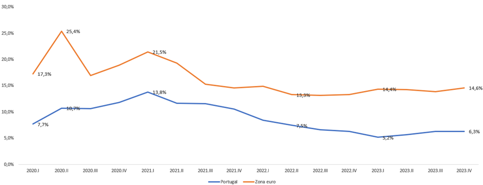 Taxa poupança familias abril 2024