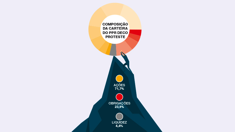 Carteira Deco Proteste